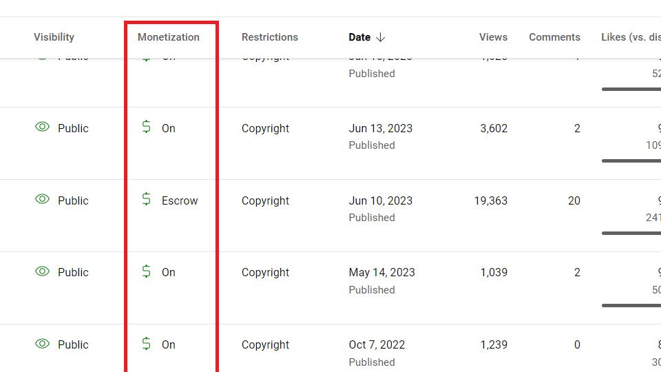 makingcreators's tweet image. Did you know? What is Escrow in monetization? It means claimed ad revenue is being held during a dispute.
