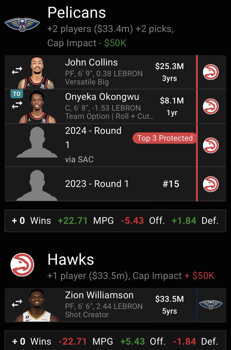 Easy trade. Maybe don’t even need 2 1st rd picks #Hawks #Pelicans #NBA #Trade