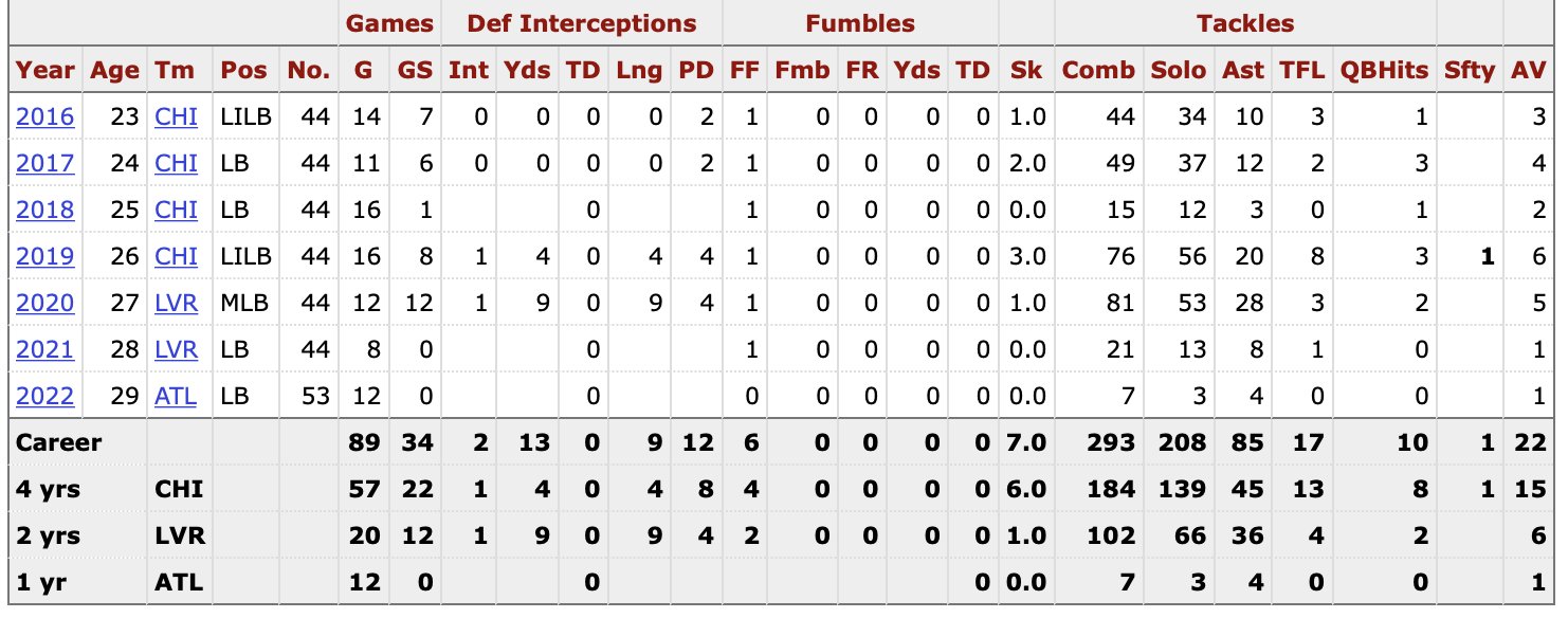 Steelers Takeaways 🌗 on Twitter: "Steelers to sign Nick Kwiatkoski - a