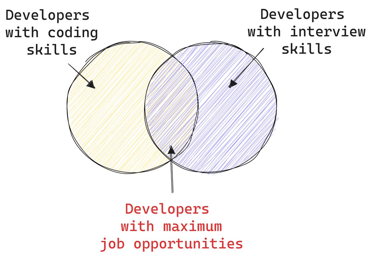 Void On Twitter I Have Taken 200 Coding Interviews My Biggest void-on-twitter-i-have-taken-200-coding-interviews-my-biggest