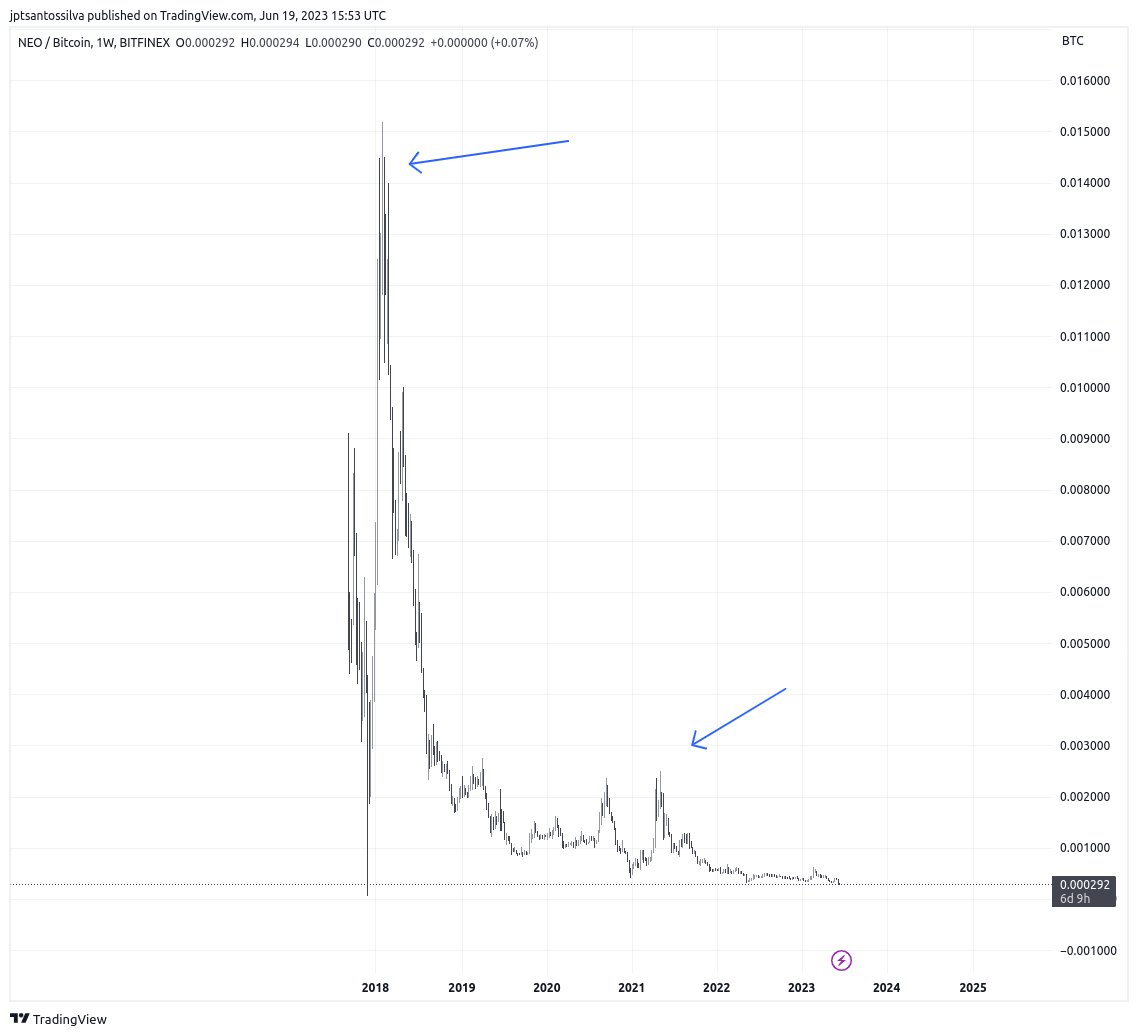 João Santos Silva 🗽 (@jptsantossilva) / Posts / X