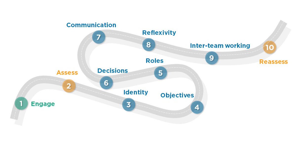Want to reach your potential as a team? Find out more about the #AffinaTeamJourney and how it can help you to identify where you’re functioning effectively and the areas you need to develop: youtu.be/HPFAfL6c_z4