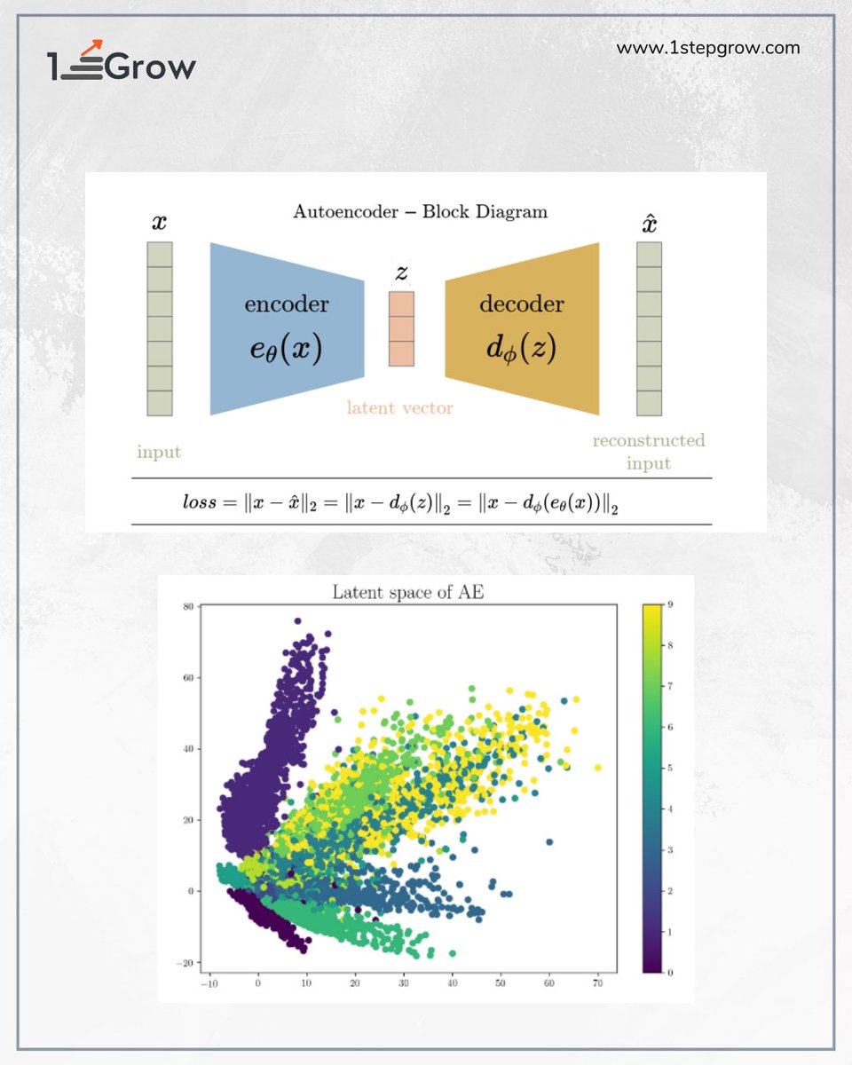 1stepGrow's tweet image. Check out these revolutionary algorithms! 🤖 An #AutoEncoder and #VariationalAutoEncoder
🔎 These advanced techniques are like super detectives🕵️♀️.
For more fascinating insights, follow @1stepGrow ⚡
#DataScience #DeepLearning #MachineLearning #DataAnalysis #1stepGrow