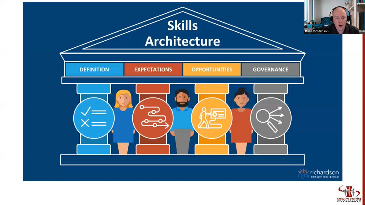 learningleader's tweet image. Check out our new Insight on Tips for Getting Started with Workday Skills Cloud to explore the powerful capabilities of Skills Cloud, a cutting-edge feature offered by Workday - learningexecutive.com/insights/tips-…