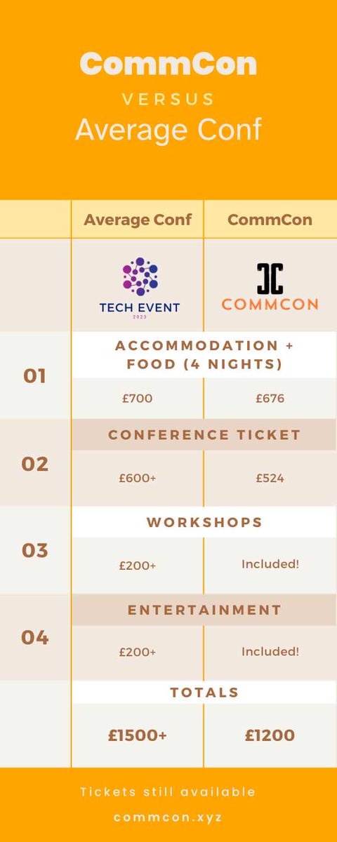 ⏰ ONE WEEK ⏰ until we open the doors to CommCon 2023!

There's still space to join us, grab yourself a bargain ticket today 🎟️
