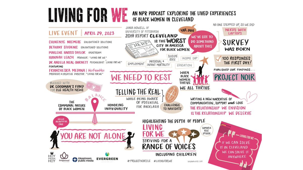 ProjectNoirCLE's tweet image. Grateful for @SeeYourWords incredible visual retelling of &apos;Living for We: Live!&apos; Are race + gender based challenges persisting at work, in education and in healthcare?

🎯Big Goal? Relaunch #ProjectNoirCLE in a NEW survey for + about Black Women in #Cleveland. 

#WorkEnlightened