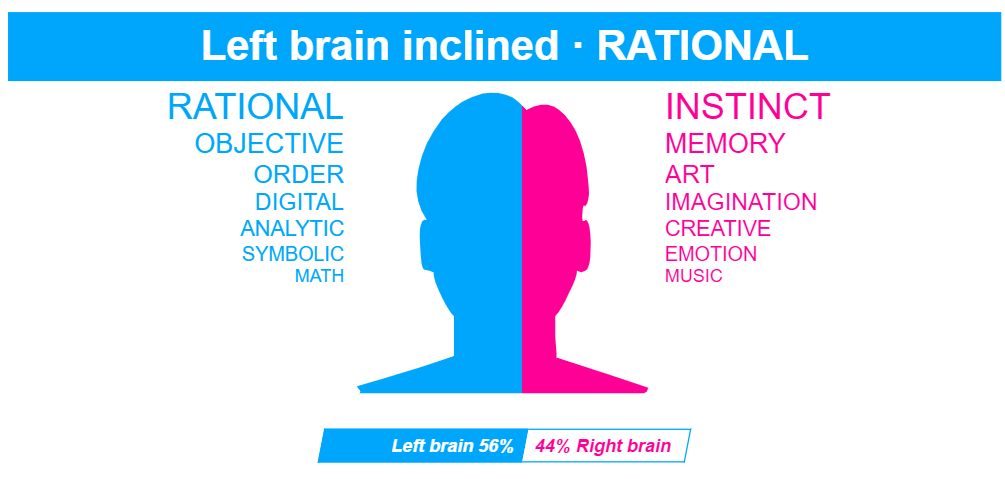 #myresult #rational