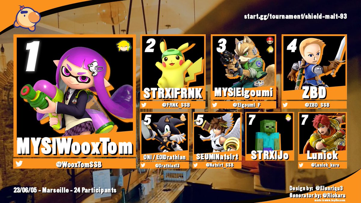 Résultat du ShieldMalté#93

Édition très classique si ce n'était pour le retour de <a href="/ZBD_SSB/">ZheBed</a> qui nous a rappelé ce que c'était que s'entraîner. Notons également la constance de <a href="/Natsirt_SSB/">Natsirt</a> dans le top 8.
Bravo à tous.

Lien bracket : start.gg/tournament/shi…