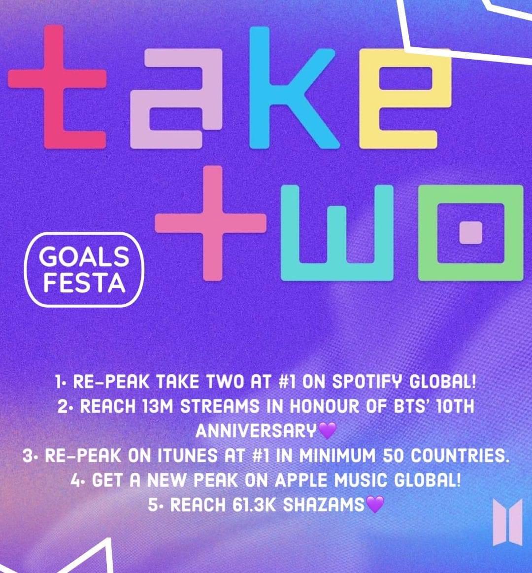 1306Panh67442's tweet photo. Let’s go we can do it
#TakeTwo #FestaWithBTS https://t.co/iKTS8Ct21D