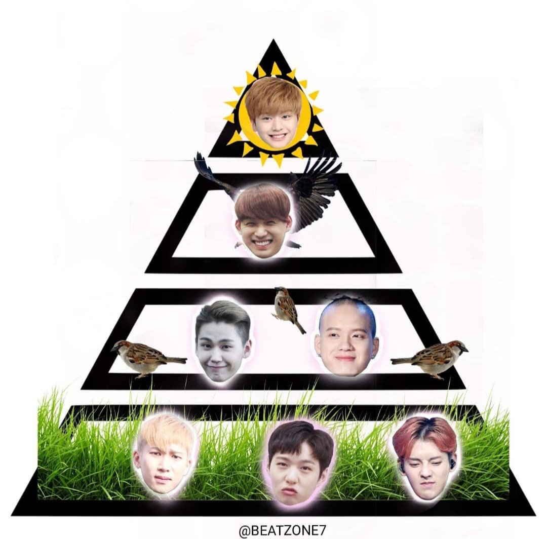 martabakblue's tweet photo. Yook Sungjae, the highest level in BTOB’s pyramid as the sun https://t.co/0j6qnZxpT2