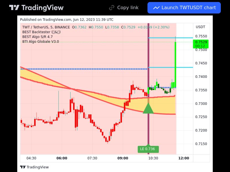 TradingView trade TWT 5 minutes 