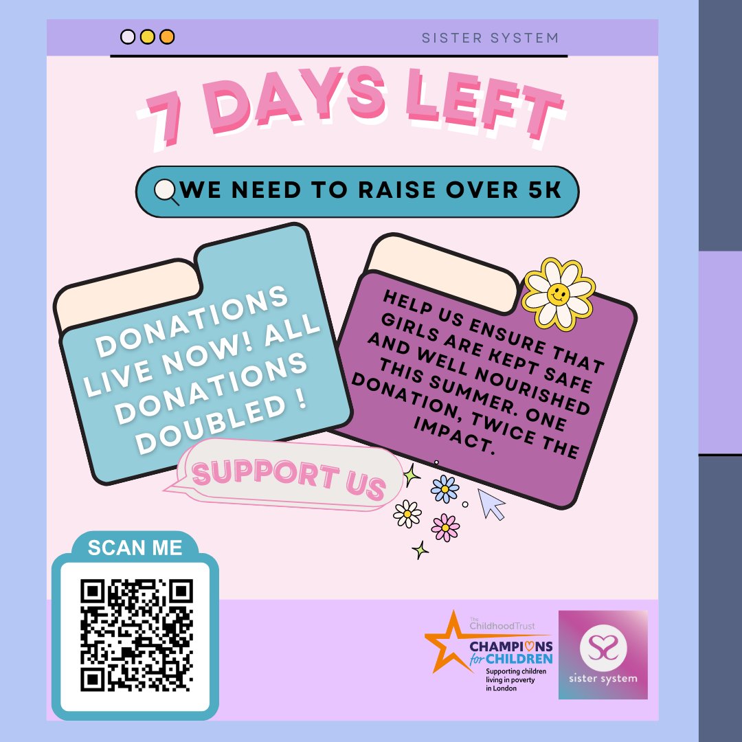 📢 Only 7 days left to reach our 5k goal for our Crowdfunder Campaign! Join us in fighting food poverty and violence for girls in care. Scan the QR code/link in our bio. 
 #EmpowerGirls #ChampionsforChildren #DoubleYourImpact #ChildhoodTrust #MakeADifference #CareLeavers