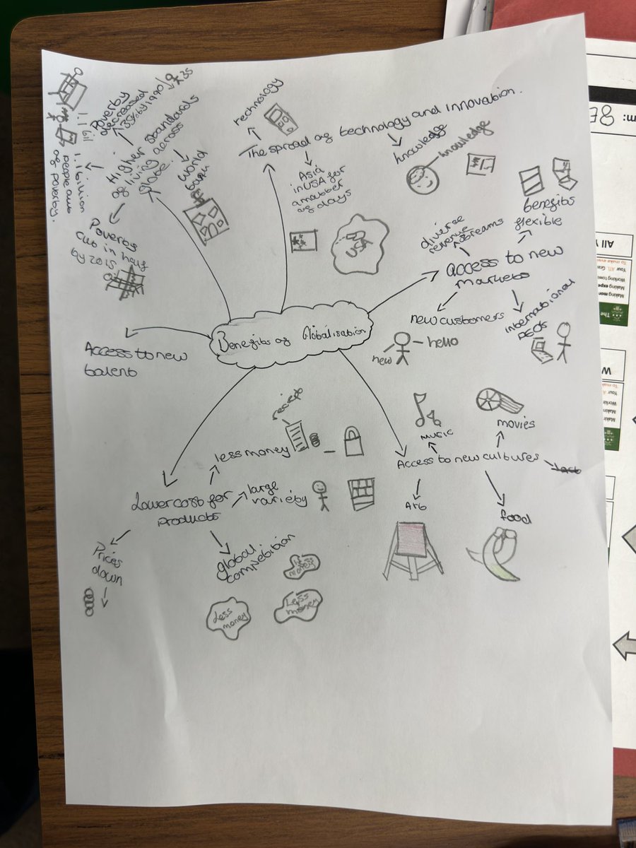 TSS_GEOG's tweet photo. Some fantastic work this morning form Y8 with Mr Harrison! Looking at the benefits of Globalisation https://t.co/EPCyRPjuyE