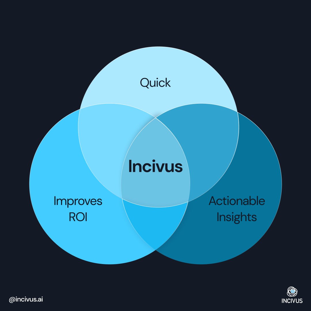 Incivus_AI's tweet photo. #Incivus is loved by marketers for 3 reasons:
1. Measures #CreativeEffectiveness of an ad in a few minutes.
2. Provides data-backed insights for effective ads that improves their ROI.
3. Gives cues & insights to edit your ad pre-flight.
Connect with us to know more.
#AI #Ads https://t.co/nFe6S8DMEp
