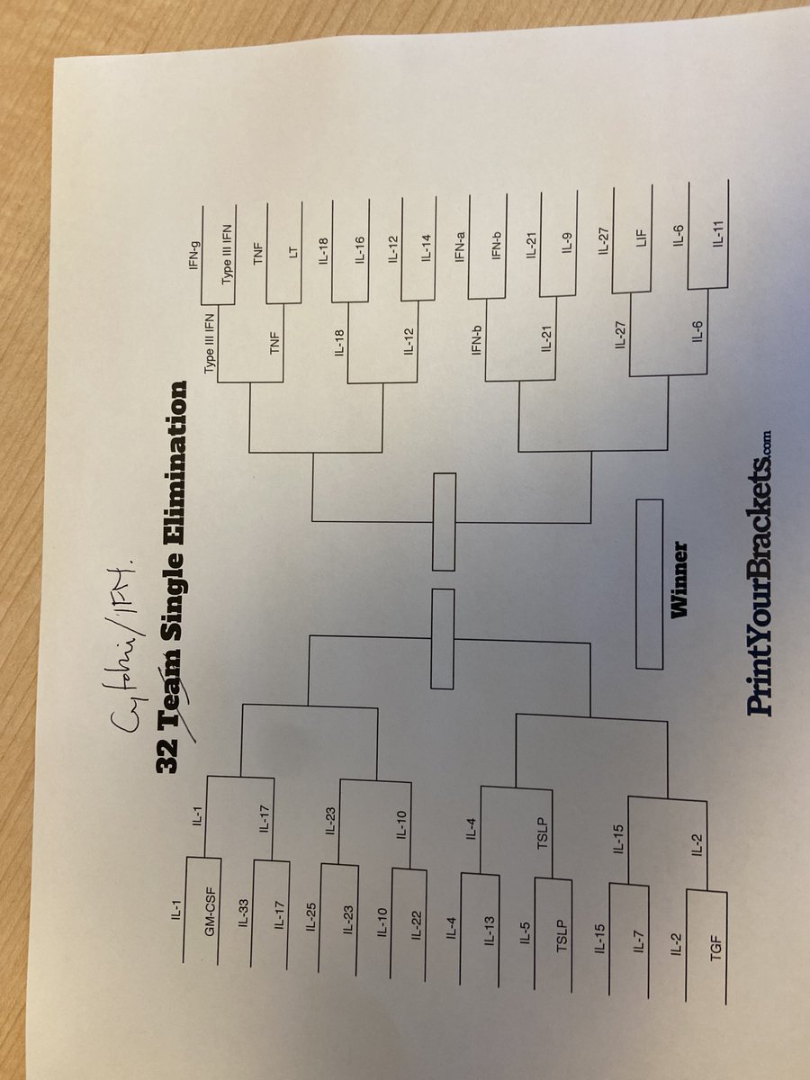 KingOfPathogens's tweet photo. First round elimination. Only one major upset/bracket busting result! A Lilliputian army of Type III IFNs take down an OG. Can't say I'm happy. @CytokineSociety https://t.co/89VXFERHfN