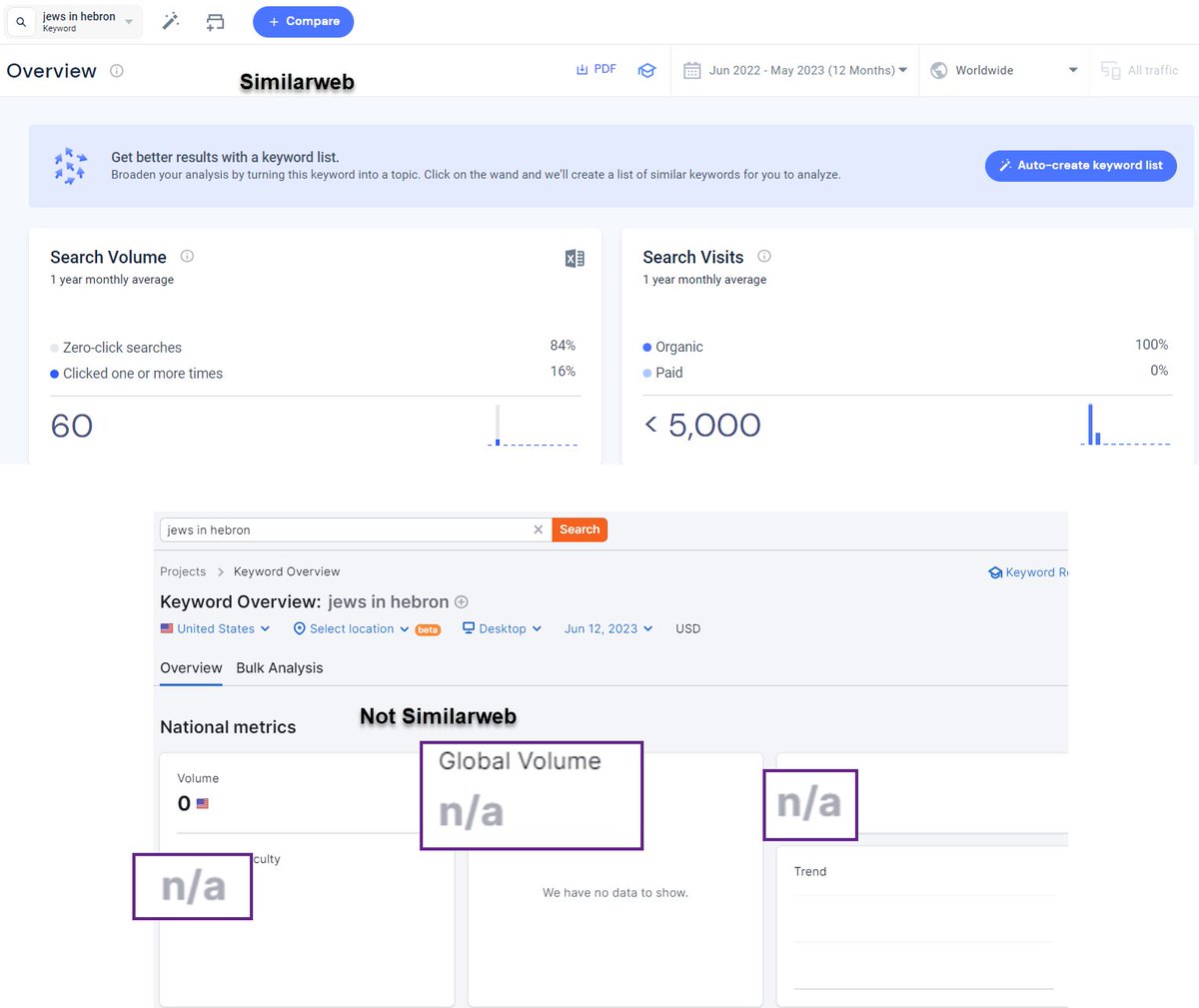 Usually in sports and games winning is the preferred outcome. 
But not in this newly invented game called:
Spot the na/as!