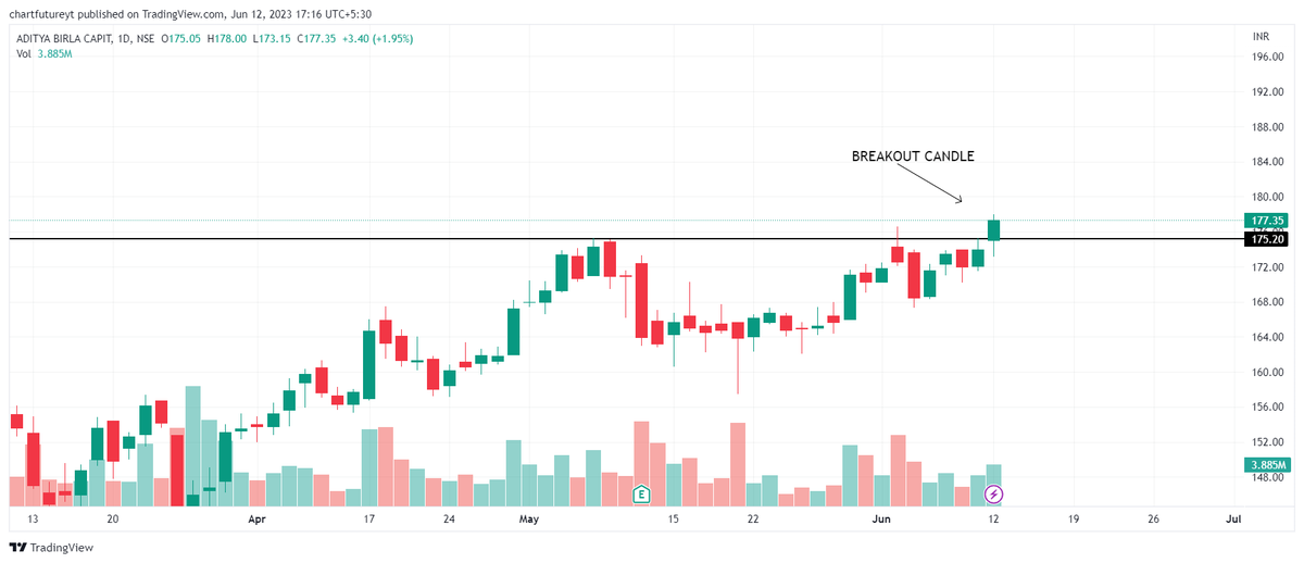 CHART FUTURE on Twitter "BREAKOUT STOCKS💹 1. GOKEX 2. AB CAPITAL 3. GRSE 4. MIDHANI TELEGRAM