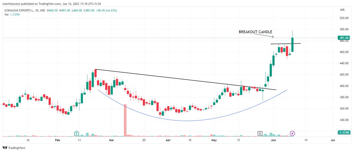 CHART FUTURE on Twitter "BREAKOUT STOCKS💹 1. GOKEX 2. AB CAPITAL 3. GRSE 4. MIDHANI TELEGRAM
