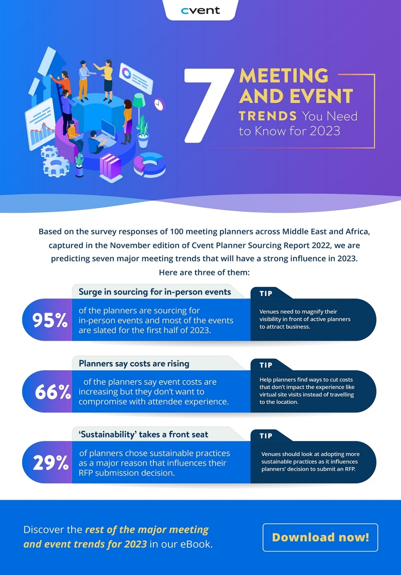 Just download the #EventPlanning #Ebook 2023 Needs much reading but is probably useful for all #marketers #eventplanners and #PR guys :D 
cvent.com/ae/resource/ho… via @cvent #eventmanagement #ebooks #prtips #marketingstrategists #marketersunite #events #strategicplanning