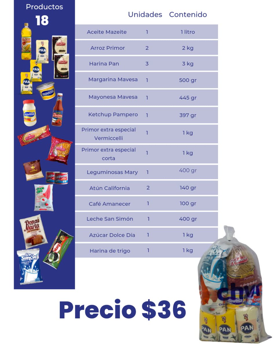 vendoCHVR's tweet photo. #Empresas Elige entre nuestros combos 1 y 2 para tus trabajadores. Acércate a nuestra sede en la UD 321 y compra con precios de mayorista. #Chvr #CrecemosJuntos #CiudadGuayana #Pzo #PuertoOrdaz https://t.co/q9FRl1d9Iv