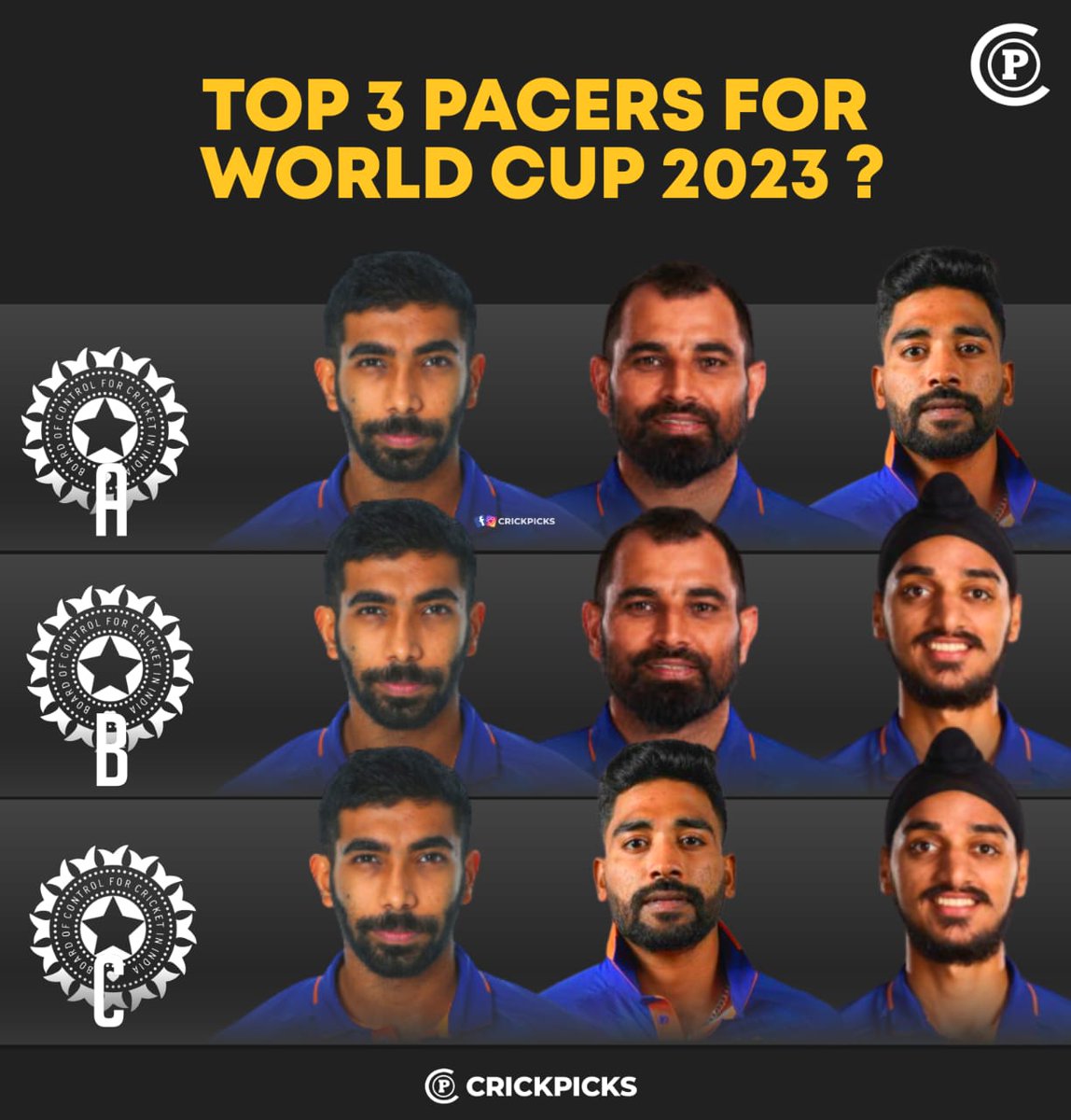 Top 3 Indian Pacers for WORLD CUP 2023?#CricketTwitter    #RohitSharma𓃵 #ViratKohli #ViratKohli𓃵 #WTCFinal2023 #WTCFinal  #WTC23  #INDvsAUS #INDvAUS #AUSvsIND #AUSvIND  #RohitSharma #WTC23Final #AjinkyaRahane #JaspritBumrah #RavindraJadeja