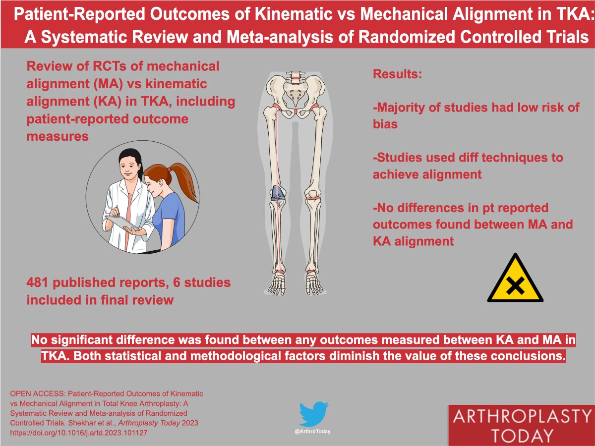 Arthroplasty Today tweet media