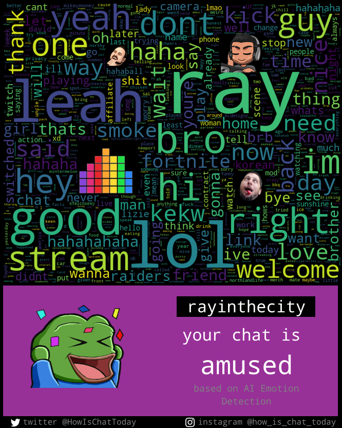 HowisChattoday's tweet photo. hi @RayInTheCity88 👋

our AI analyzed your twitch chat during your stream and created a WordCloud.

it looks like your chat is totally 𝗮𝗺𝘂𝘀𝗲𝗱 😂👌

Get the Mini-Time-Capsule as your Twitch-Extension? here: https://t.co/SpyTq9t8a8
#AI #twitch #chat 💬 #emotion https://t.co/jxeEl822Ho