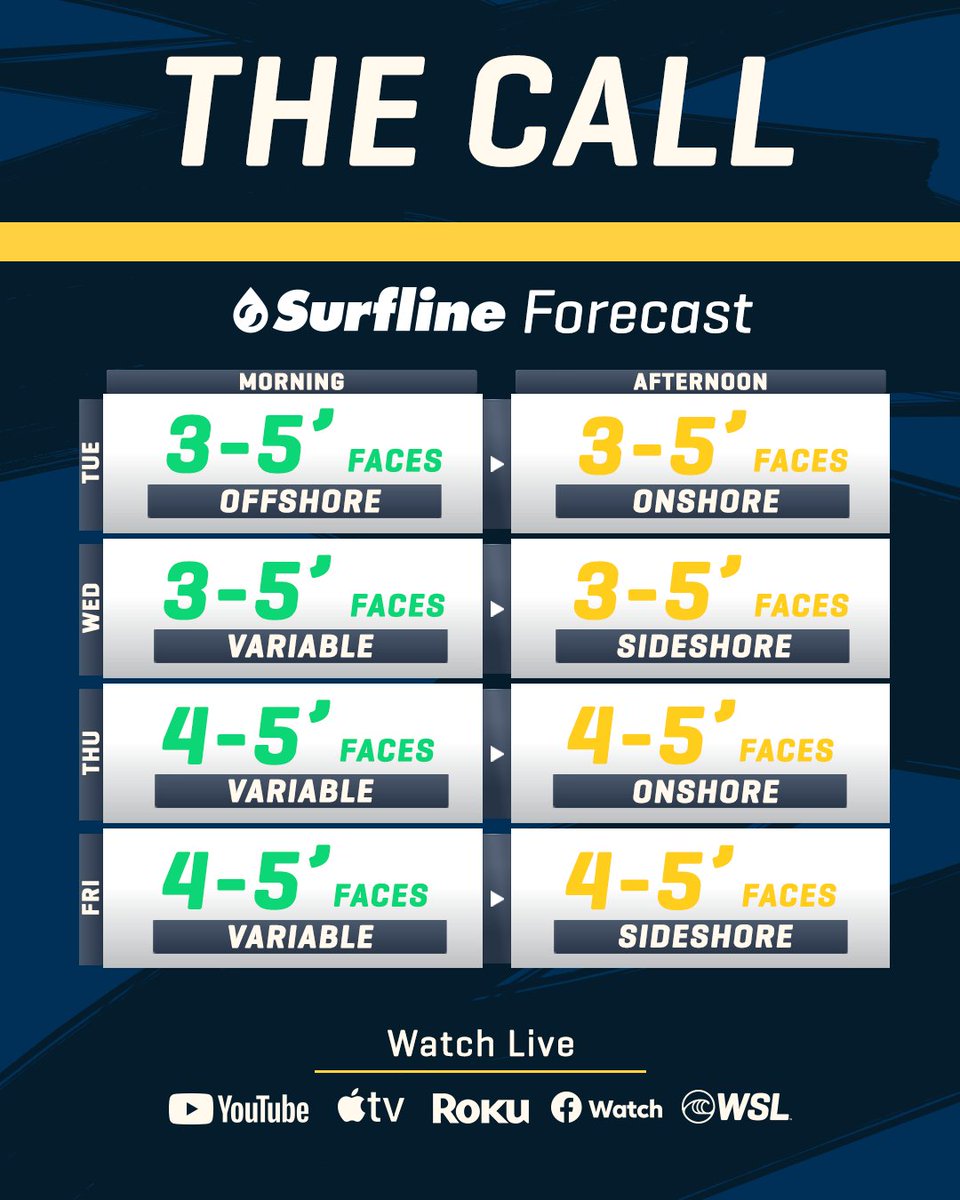 wsl's tweet photo. The @surfcity #ElSalvadorPro is OFF for the day.
Next Call: June 13 | 6:15 am CST
@corona https://t.co/9DSBuB5MhX