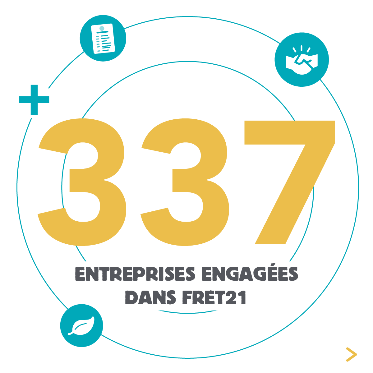 EVE_Transport's tweet photo. Bienvenue aux entreprises qui viennent de rejoindre le dispositif #FRET21 du #programmeEVE : @GRTgaz, OMELCOM, Les Vergers Boiron (Boiron Frères), Carrière de Voutre et L'Oréal👏

Nous comptons 337 entreprises engagées en faveur d'un transport et d'une logistique plus durables🌍. https://t.co/8y36q1Od0G