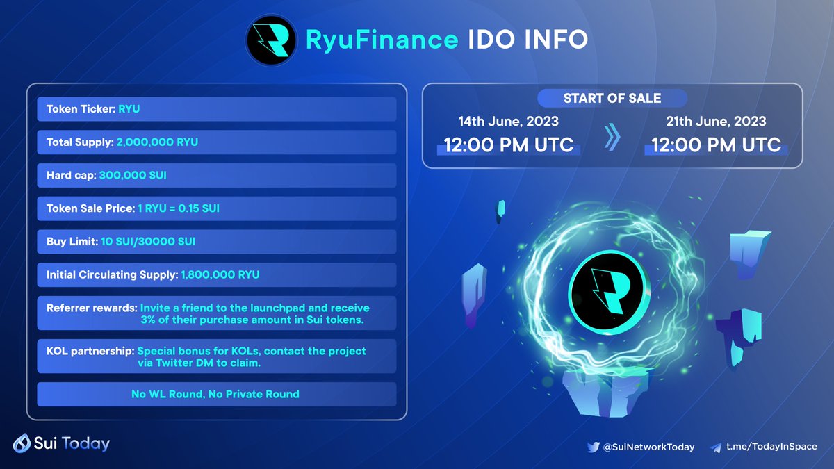 Here's what you need to know about <a href="/RyuFinance/">RyuFinance</a> IDO 🙌

RyuFinance's official link: 
👉Twitter: x.com/RyuFinance
👉Discord: discord.gg/ZRmmzBy9Xr
👉IDO sale: app.ryu.finance/#/launchpad/0x…

#SuiToday #SUI #SuiNetwork #SuiCommunity #BuildOnSui