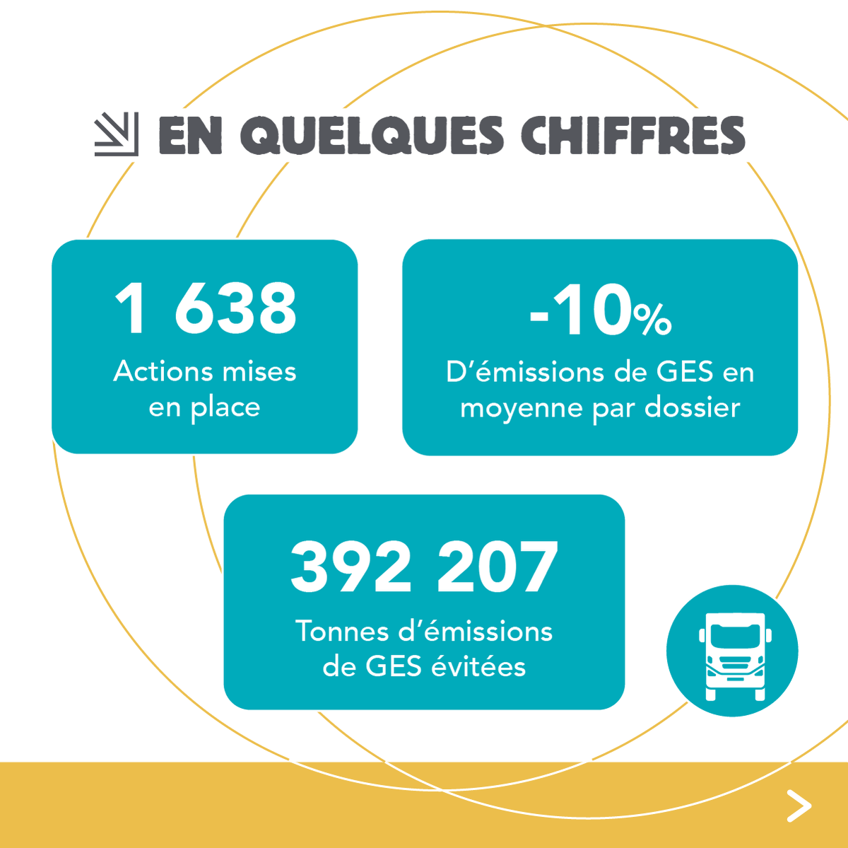 EVE_Transport's tweet photo. Bienvenue aux entreprises qui viennent de rejoindre le dispositif #FRET21 du #programmeEVE : @GRTgaz, OMELCOM, Les Vergers Boiron (Boiron Frères), Carrière de Voutre et L'Oréal👏

Nous comptons 337 entreprises engagées en faveur d'un transport et d'une logistique plus durables🌍. https://t.co/8y36q1Od0G