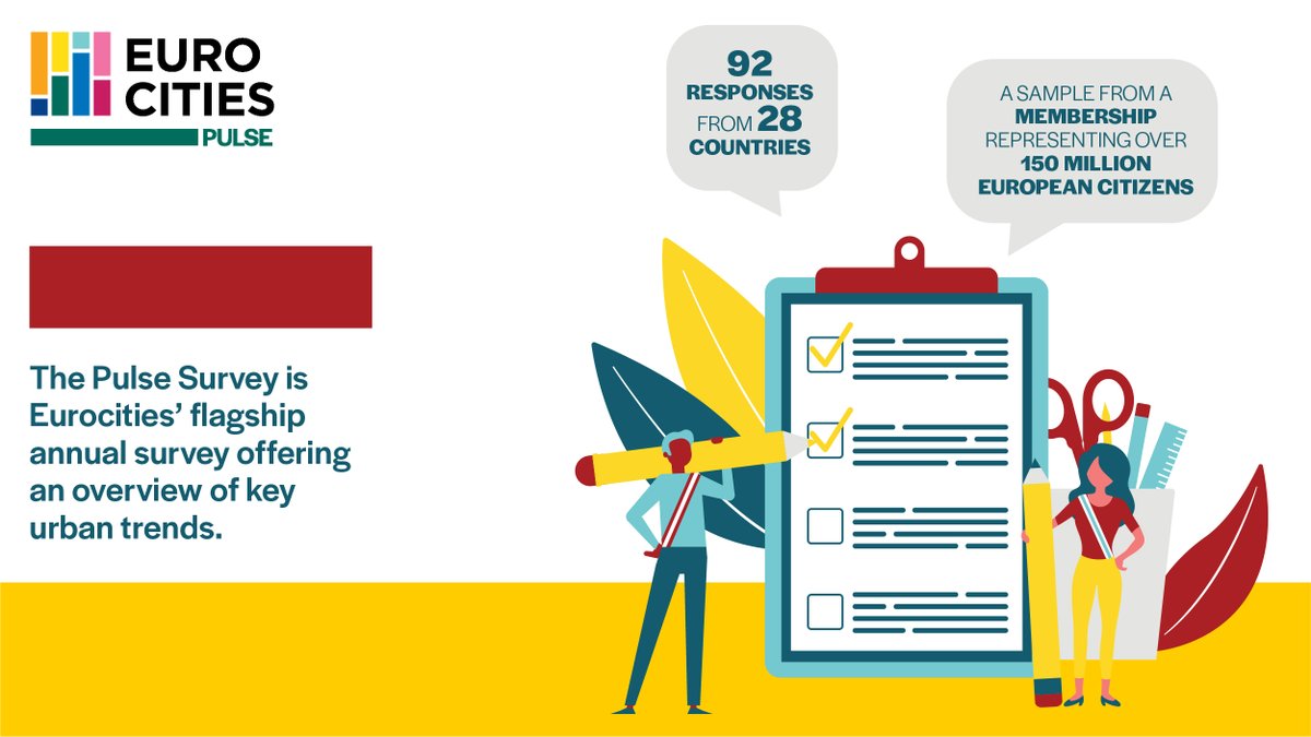 We just published the #EurocitiesPulse 2023!

Our survey took the pulse of over 90 European mayors.

It presents data to identify mayors’ priorities, and analyses how they deal with global challenges and engage with EU institutions 👉 mvnt.us/m1417332

Take a look ↓