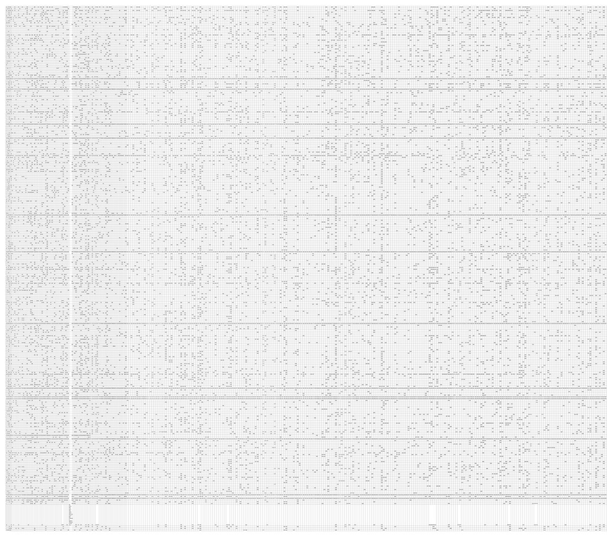 welcome to a partial screen capture of the avril15 season three ‘pick your own avril15’ data. 

i will be matching you all to an avril15 you have chosen. 

find me another project that looks after it’s people this well. 

curated, personalised minting.