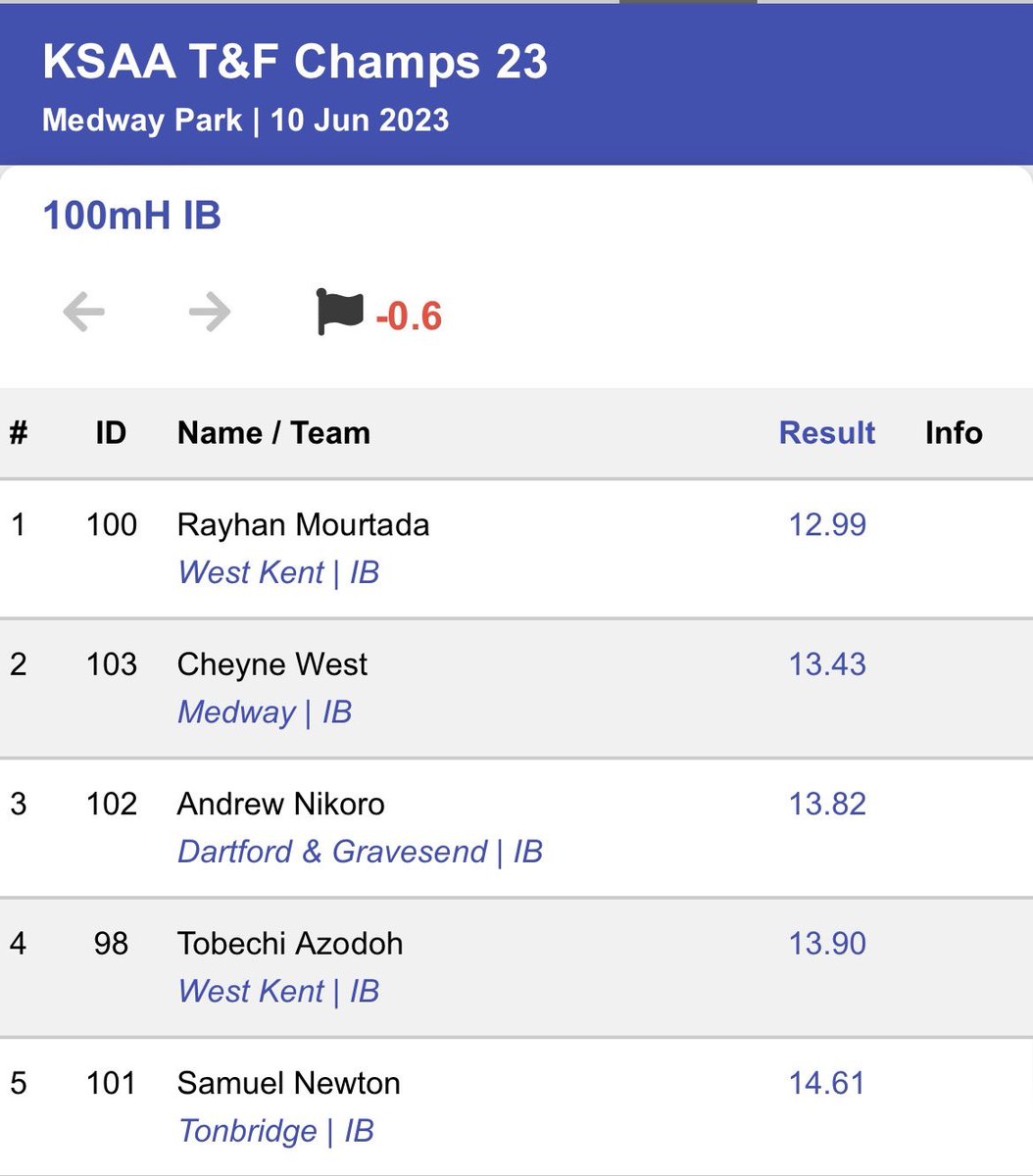 Bishop Justus PE Dep tweet media