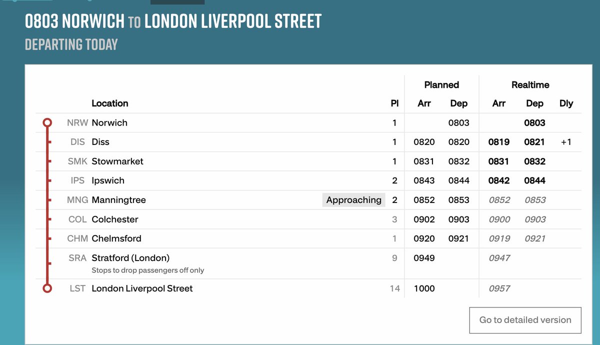 robwatkins's tweet photo. @thetrainline your info on bike reservations seems to be wrong? E.g. the 0853 Manningtree -> LST says "reservation not required", but this train starts in Norwich and according to @greateranglia policy a reservation is mandatory https://t.co/BNeUtlSHYC