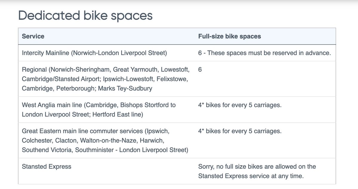 robwatkins's tweet photo. @thetrainline your info on bike reservations seems to be wrong? E.g. the 0853 Manningtree -> LST says "reservation not required", but this train starts in Norwich and according to @greateranglia policy a reservation is mandatory https://t.co/BNeUtlSHYC