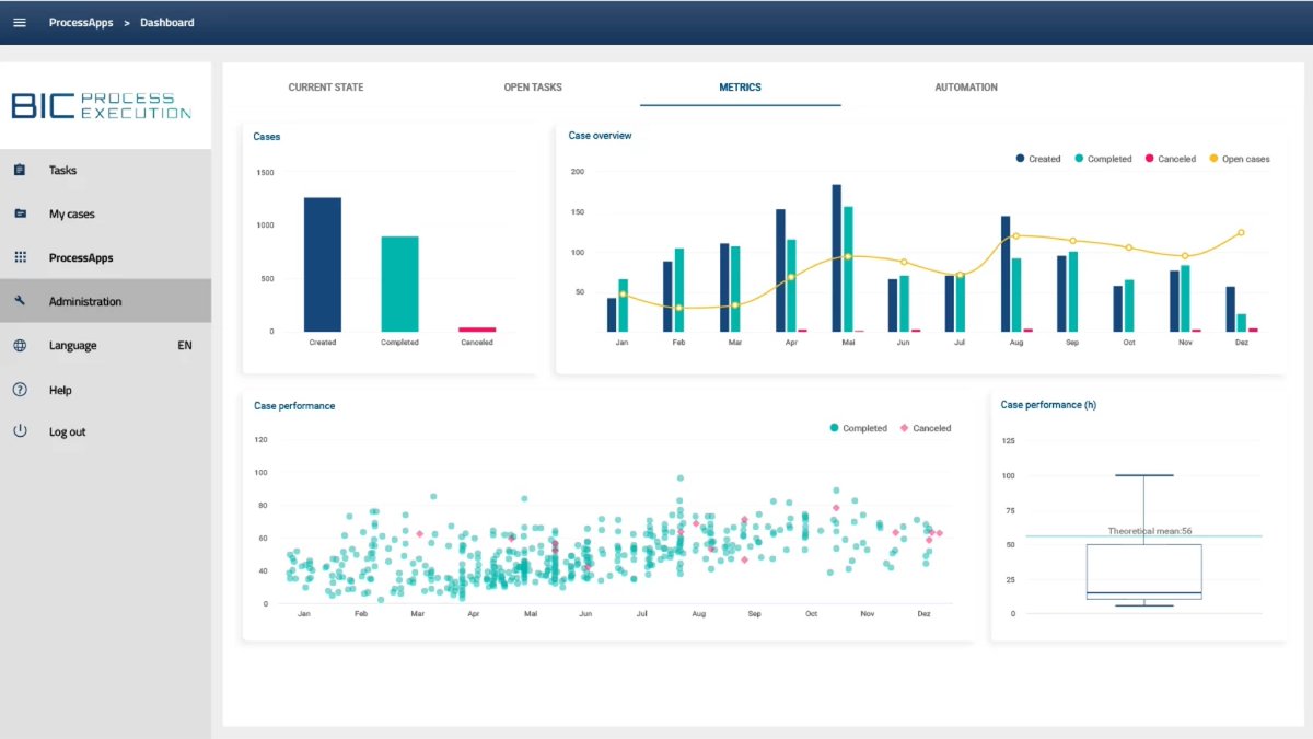 ستعمل الشراكة على توفير #حلول_رقمية متطورة، تستجيب لمتطلبات #الحوكمة و #المخاطر والامتثال في المؤسسات، وتقديم مزيج فريد من الاستشارات والحلول الرقمية لمساعدة المؤسسات على تحقيق أهداف التحول الرقمي.