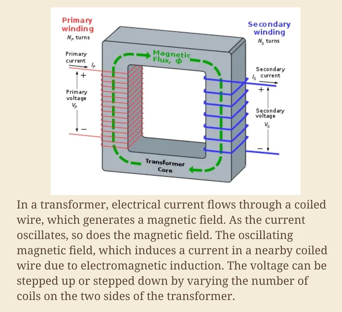 When people claim that transformers are alien black boxes, don't believe them. This is a clear explanation of how transformers work. construction-physics.com/p/the-birth-of…
