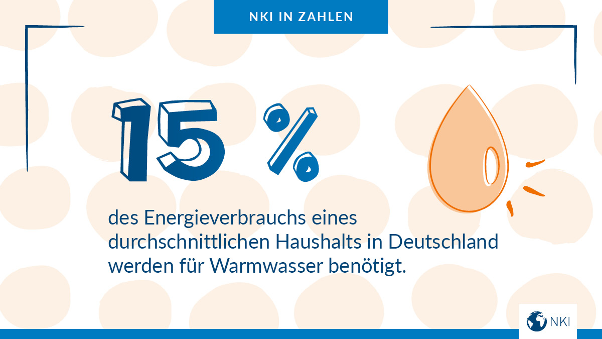 Nationale Klimaschutzinitiative (NKI) tweet media