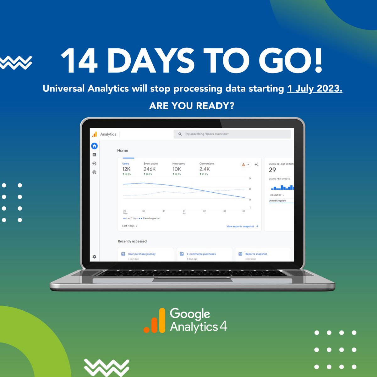 Are you ready? Google’s Universal Analytics will stop processing data from 1st July 2023. This new Google Analytics will help you better understand your customer journey with more advanced features and insights. BUT now is the time to set up GA4 if you haven’t already.