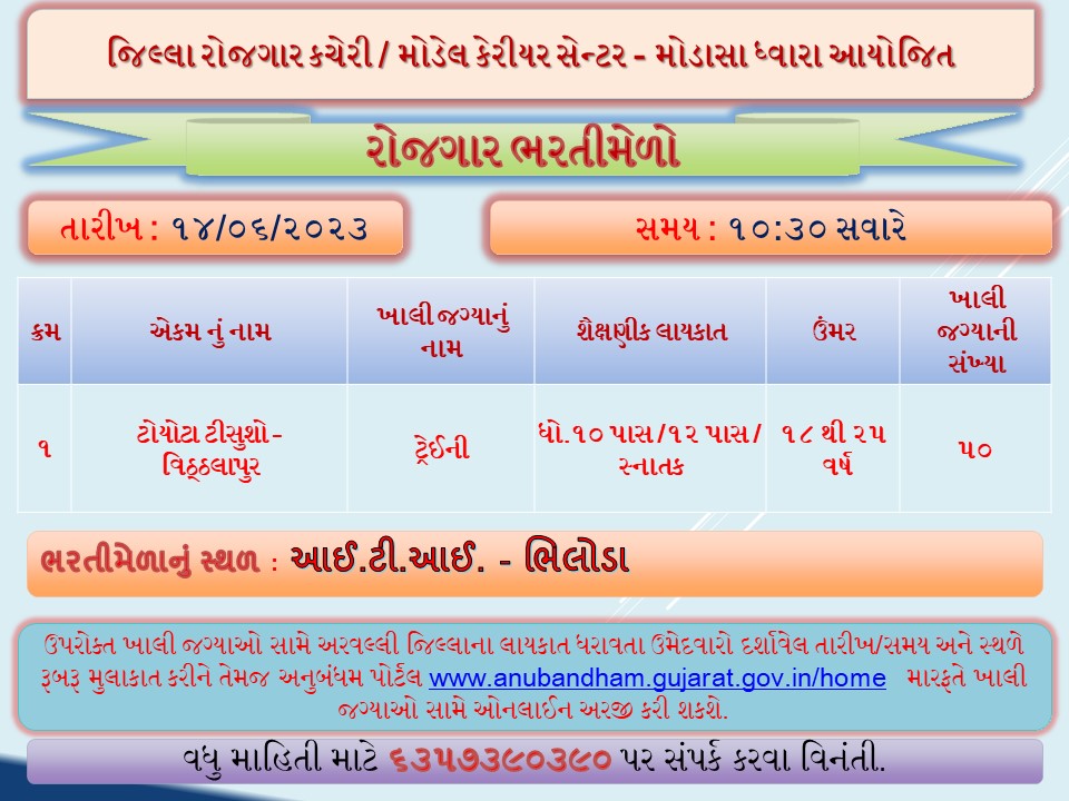 DistrictEmploy5's tweet photo. જિલ્લા  રોજગાર કચેરી,મોડાસા ધ્વારા તા.૧૪/૦૬/૨૦૨૩ ને બુધવાર ના રોજ સવારે ૧૦:૩૦ કલાકે જિલ્લાના ઉમેદવારોને ખાનગી એકમમાં રોજગારી મળી રહે તે હેતુસર ITI-ભિલોડા,મુ.પો.તા.ભિલોડા  ખાતે રોજગાર ભરતીમેળાનું આયોજન કરવામાં આવેલ છે. લાયકાત: ધો.૧૦ પાસ/૧૨ પાસ/ITI અને સ્નાતક,ઉંમર: ૧૮ થી ૨૫ વર્ષ. https://t.co/zOyf18AKI2