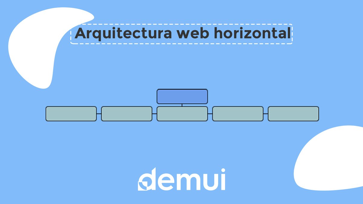 demuiweb's tweet photo. 📈 Para hacer mas accesible tu web y mejorar el crawl budget puedes hacer una arquitectura web horizontal. Es una de las mejores opciones para el posicionamiento de tu página web.

Aquí te dejo los diferentes tipos de arquitectura web y los beneficios. 👇

https://t.co/e9OSAJgkME https://t.co/rJ1ZRTwIds