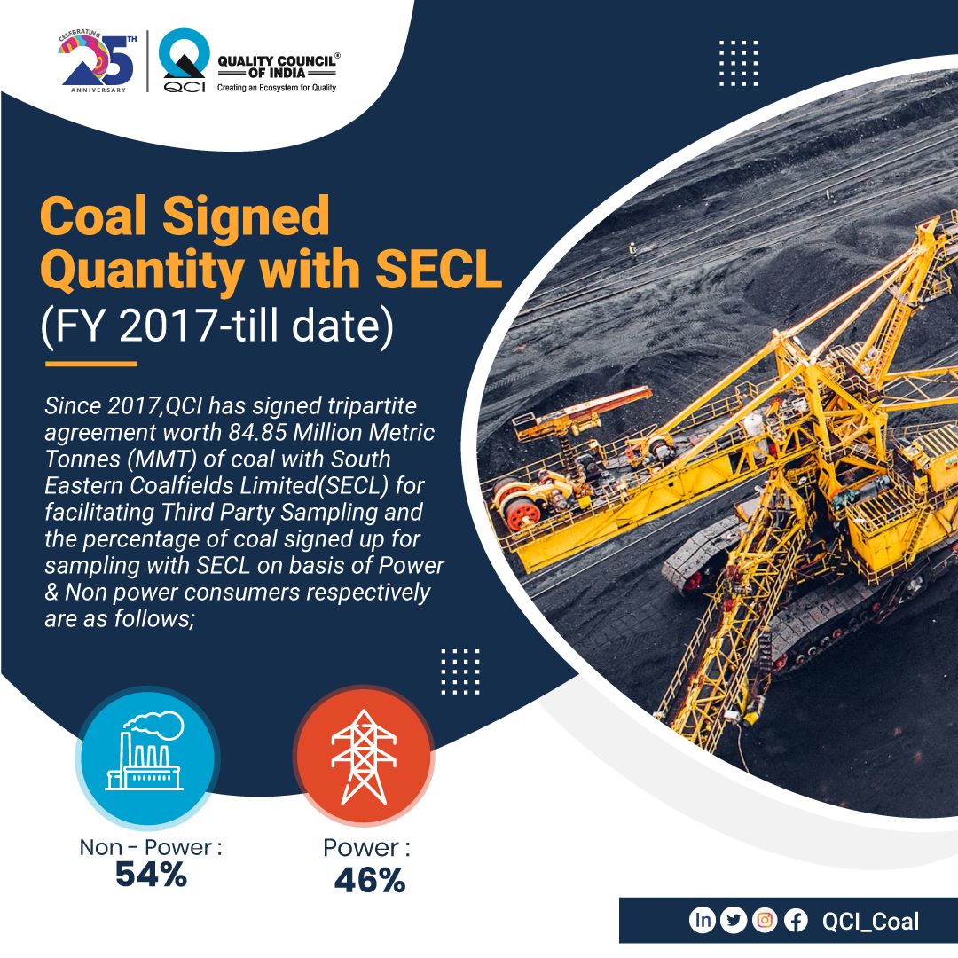 QCI_Coal's tweet photo. Coal Signed Quantity with SECL FY 2017-till date

#Coalqualitymonitoring #qualityfirst #qualityassessment #Coalproduction #India #Coal https://t.co/qMtXDlB1pr