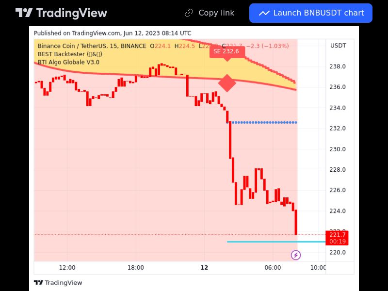 TradingView trade BNB 15 minutes