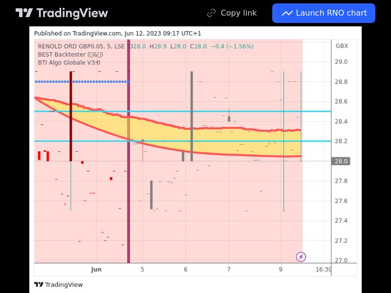 TradingView trade RNO 5 minutes 