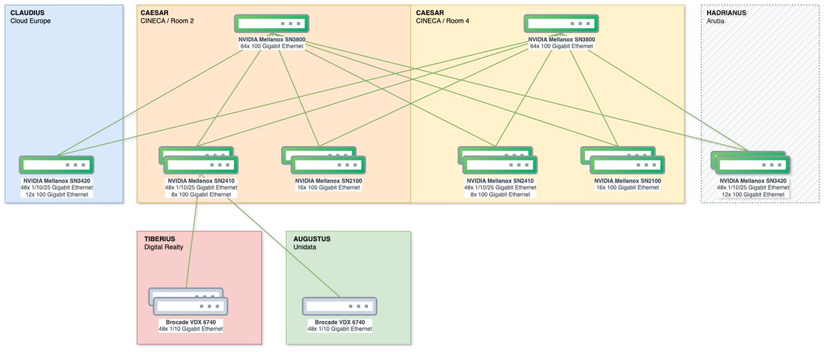 Flavio Luciani tweet media