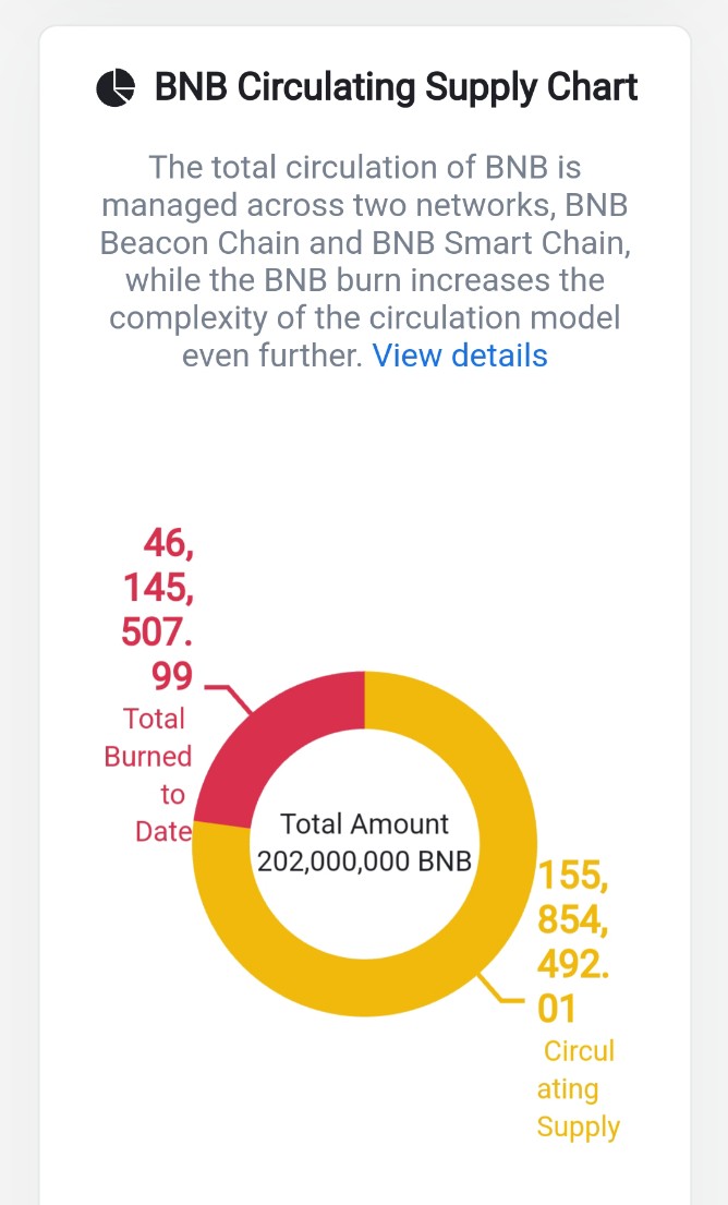 Why i believe in #BNB

BNB uses a real-time burning mechanism as introduced in BEP95. 
A fixed ratio of the gas fee collected is burned in each block, with the ratio decided by BSC validators. 
You can simply get the amount of real-time burn from BSC Scan.

Besides BEP95, some…