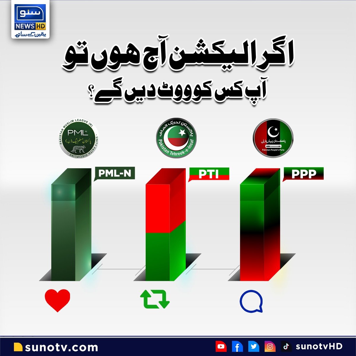naeemdrigh's tweet photo. اگر الیکشن آج ہوں تو آپ کس کو ووٹ دیں گے؟ اپنی رائے کا اظہار کریں https://t.co/e3mjhDo5Yn
