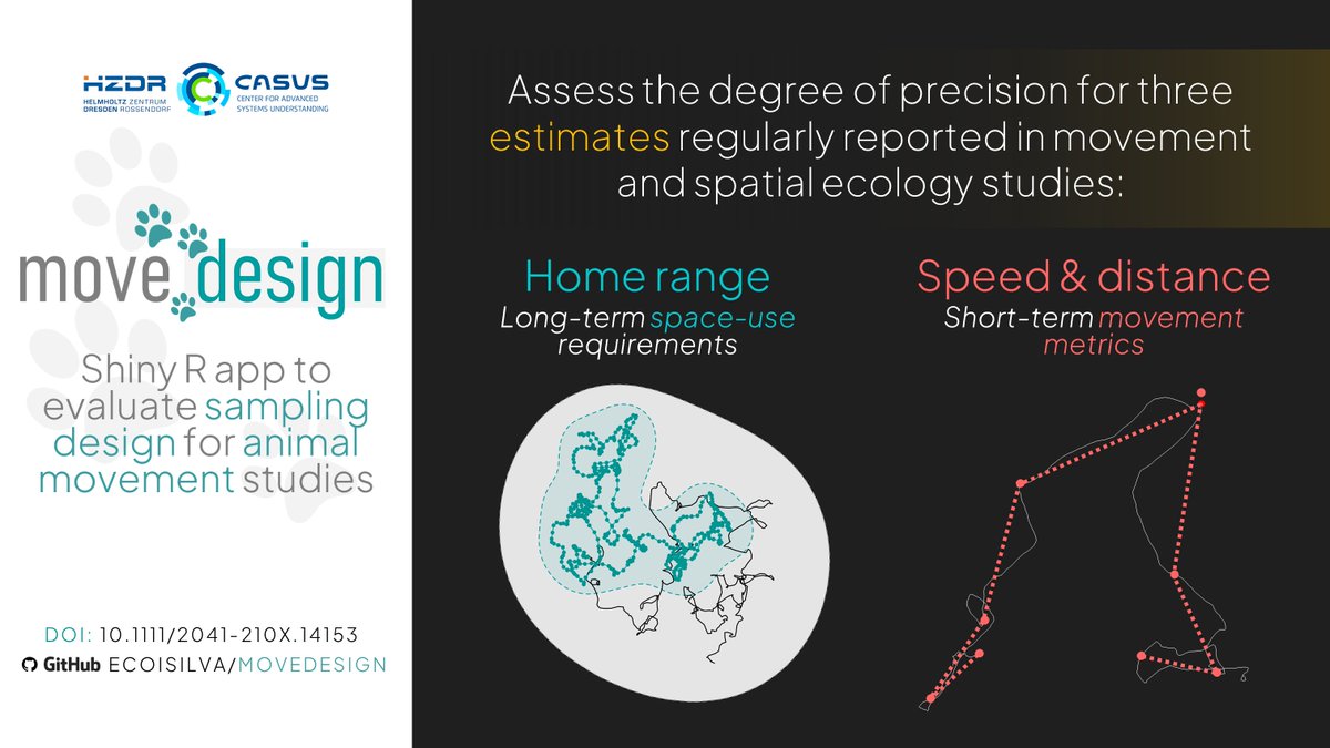 ecoisilva's tweet photo. Designing a tracking study can be challenging without clear guidelines. Leveraging methods from the #ctmm R package, you can now easily test sampling designs for robust home range area, speed, or distance estimates. All through a user-friendly #rshiny application! https://t.co/fXMNCKnBUk