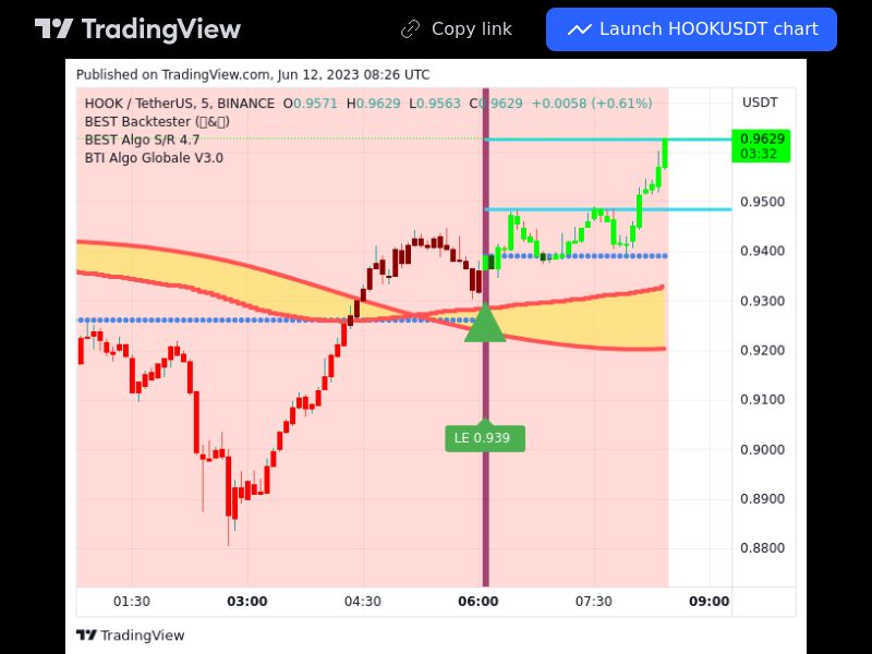 TradingView trade HOOK 5 minutes
